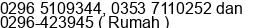 Phone number of Mr. SUSETO NUGROHO at Cepu
